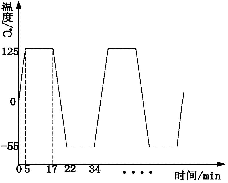 Probability method of electronic product service life model based on Bayesian theory