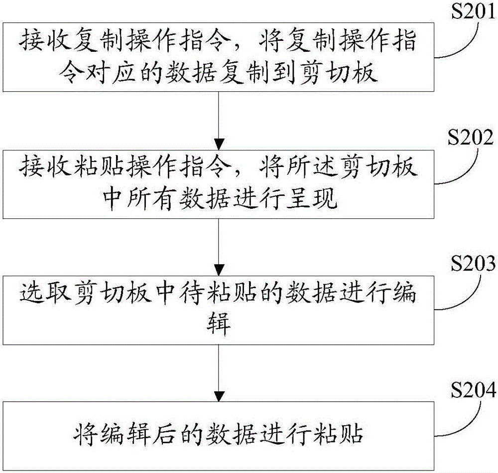 Data editing method and device based on clipboard