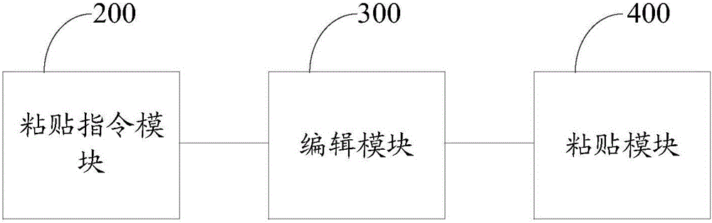 Data editing method and device based on clipboard