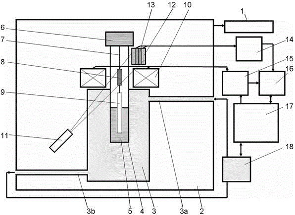 A liquid mechanical loss analyzer