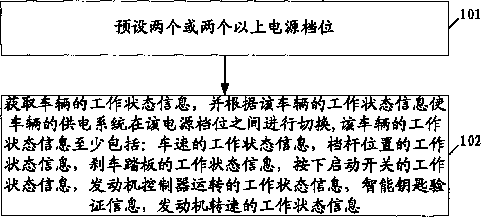 Method and equipment for controlling shifting of power supply gears