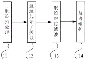 ADS-B and secondary surveillance radar monitoring information data integration method and device