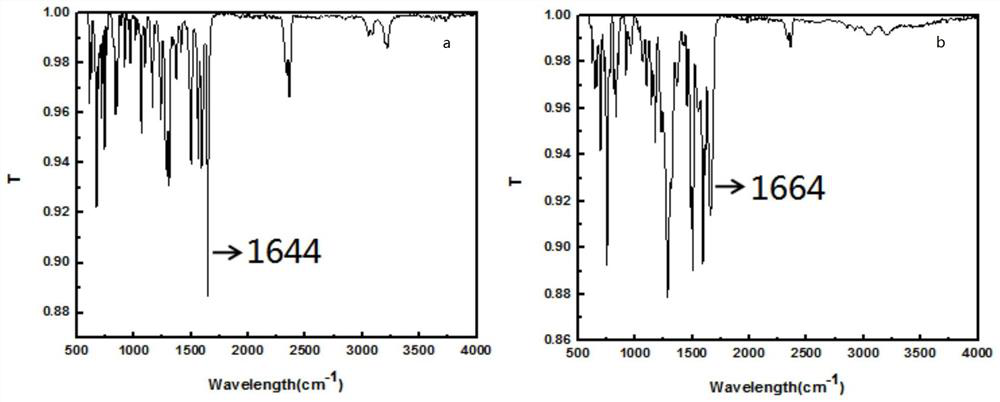 Compounds with AIE properties and their preparation methods and applications