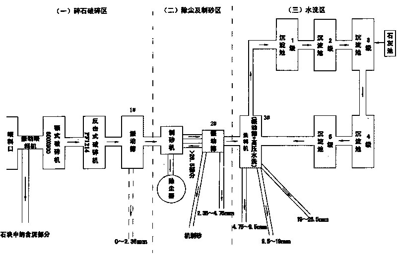 Technique for crushing and water washing of aggregates on asphalt pavement of high-speed highway