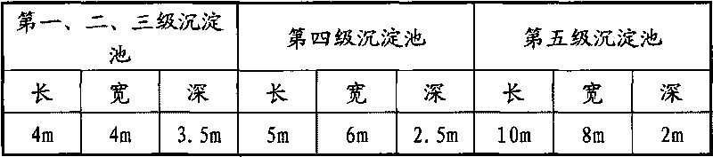 Technique for crushing and water washing of aggregates on asphalt pavement of high-speed highway