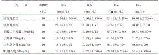 Medical composition for treating diabetes mellitus and complications thereof