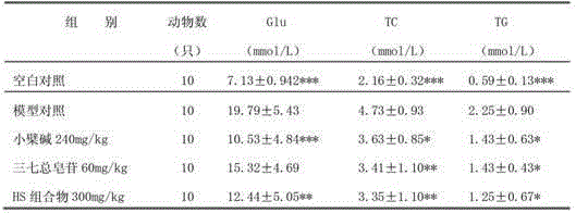 Medical composition for treating diabetes mellitus and complications thereof