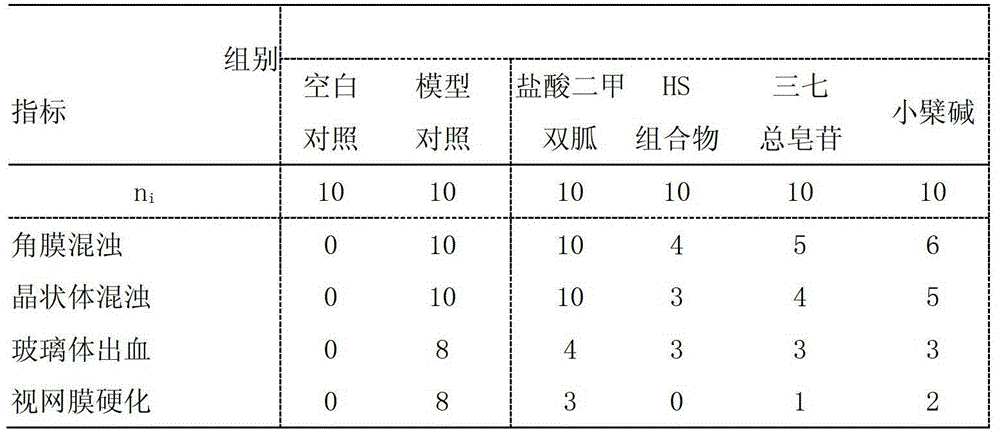 Medical composition for treating diabetes mellitus and complications thereof