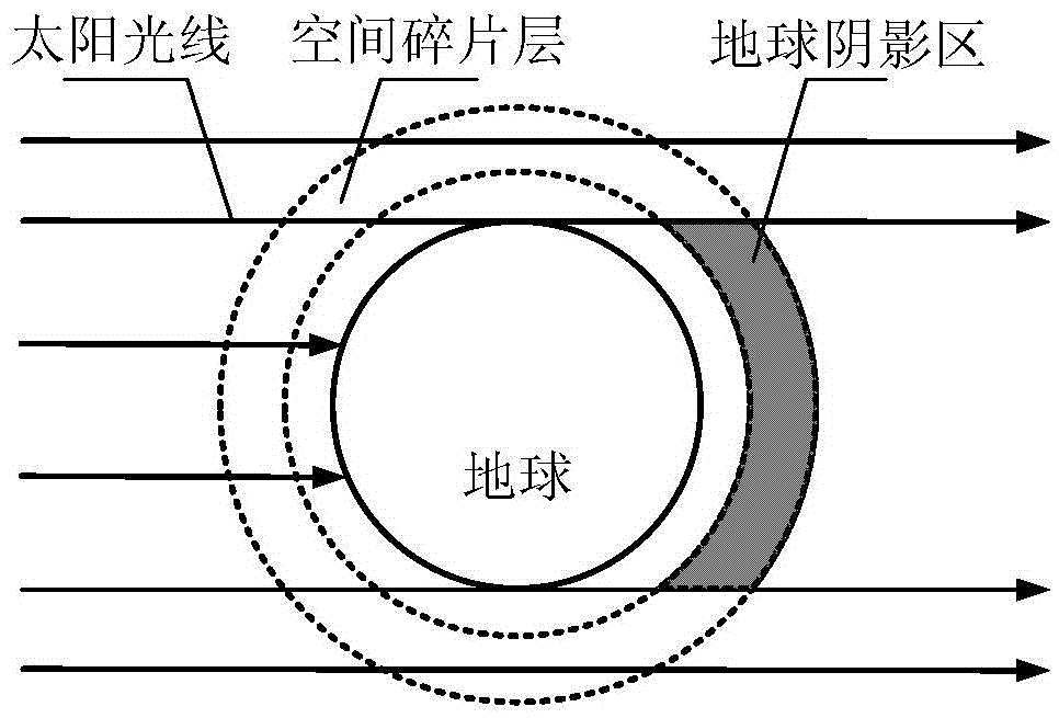 A dual-mode integrated space-based space debris detection system with full airspace coverage