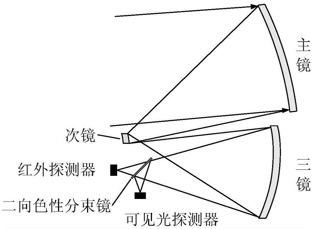 A dual-mode integrated space-based space debris detection system with full airspace coverage