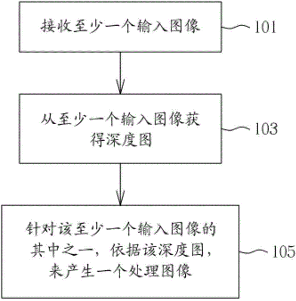 Image processing method and image processing apparatus