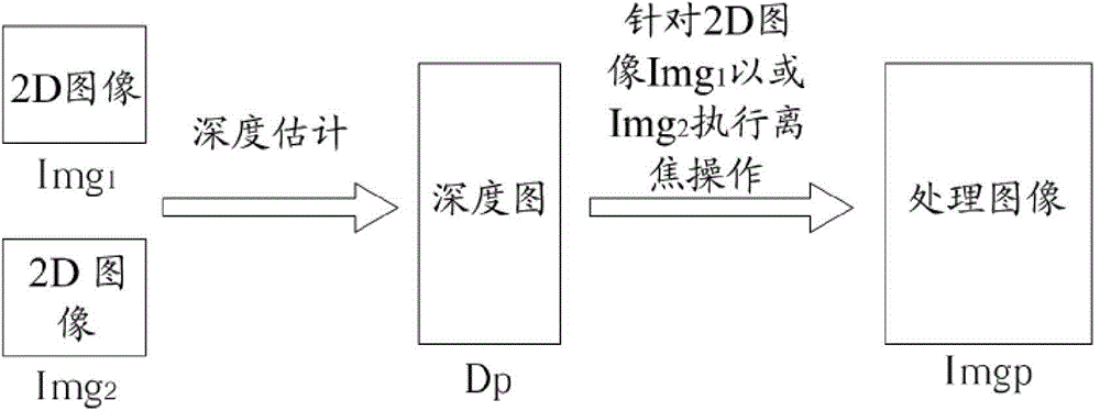 Image processing method and image processing apparatus