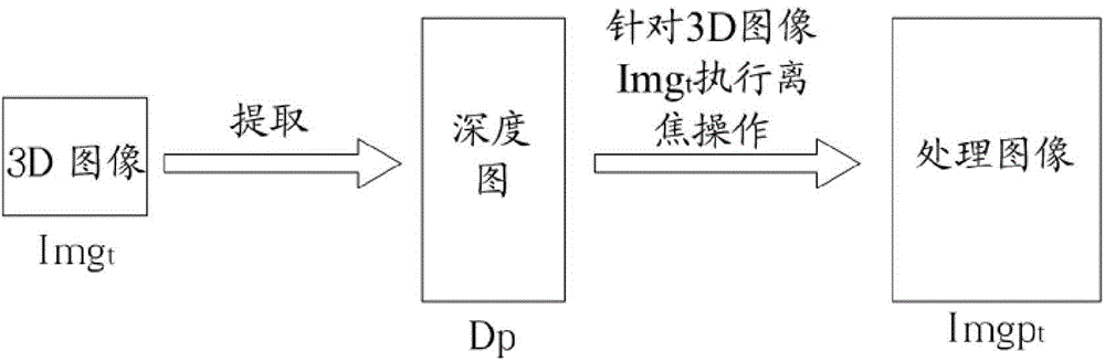 Image processing method and image processing apparatus