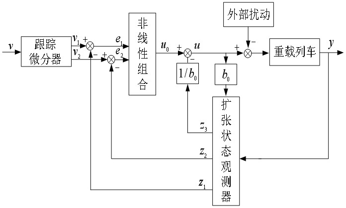 Heavy-load train speed tracking control method and system