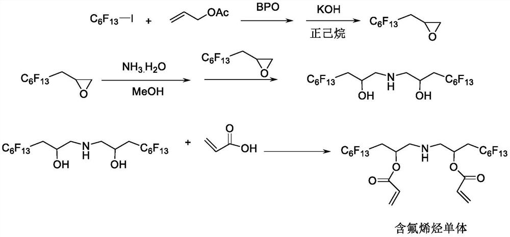 Modified foaming polyurethane and preparation method thereof