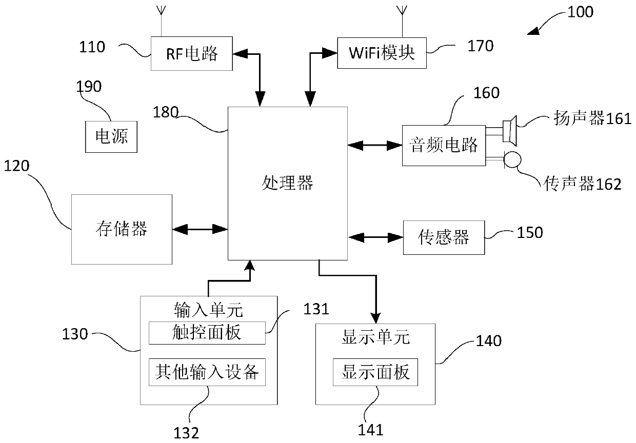 Method, device and electronic device for adjusting exposure