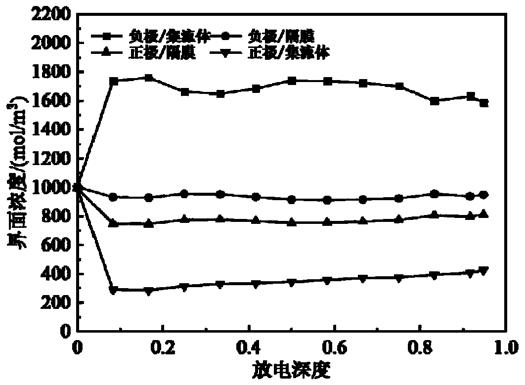 Battery design method, method for evaluating battery design and computer equipment