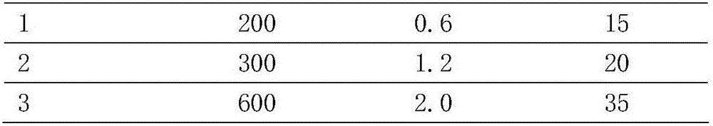 Extracting method of ginsenoside