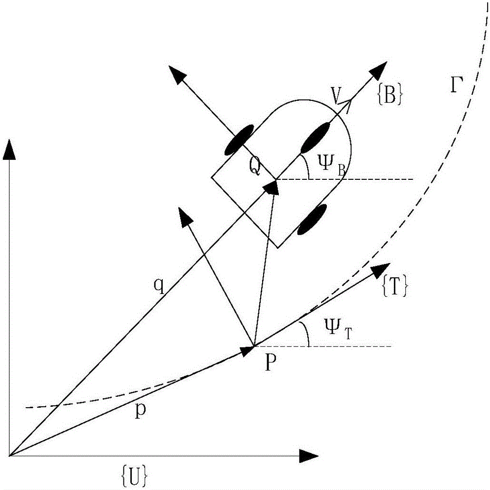 Distributed multi-mobile-robot formation control method based on ESO