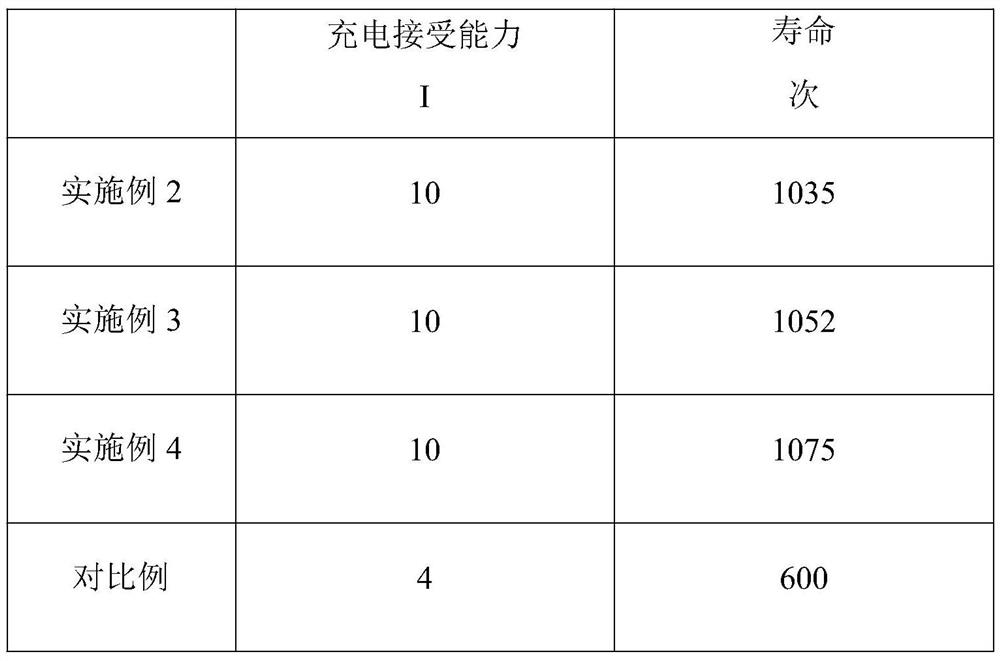 Graphene lead-carbon battery negative electrode plaster board and preparation method thereof