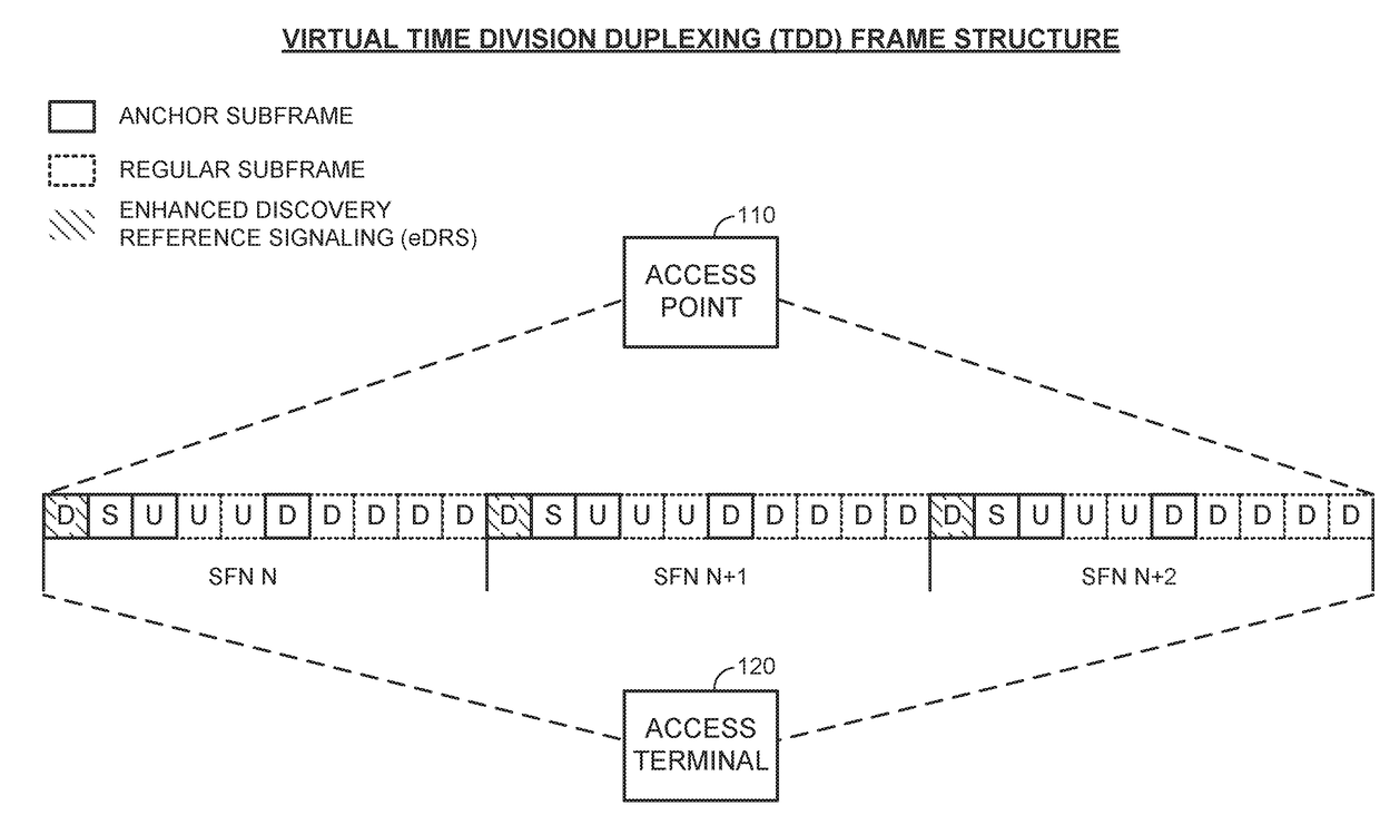 Control signaling in a shared communication medium