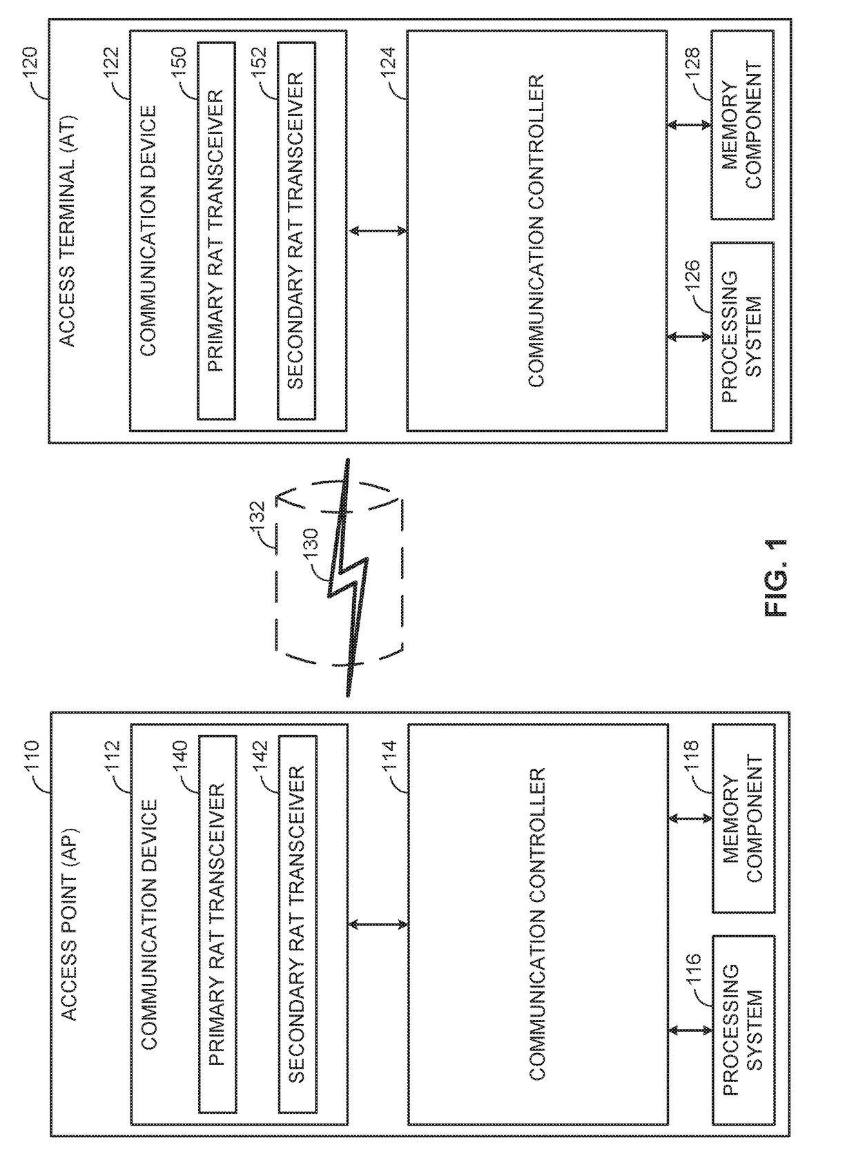 Control signaling in a shared communication medium