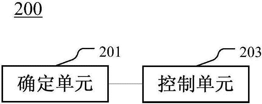 Control device and method of frequency converter of air conditioner system