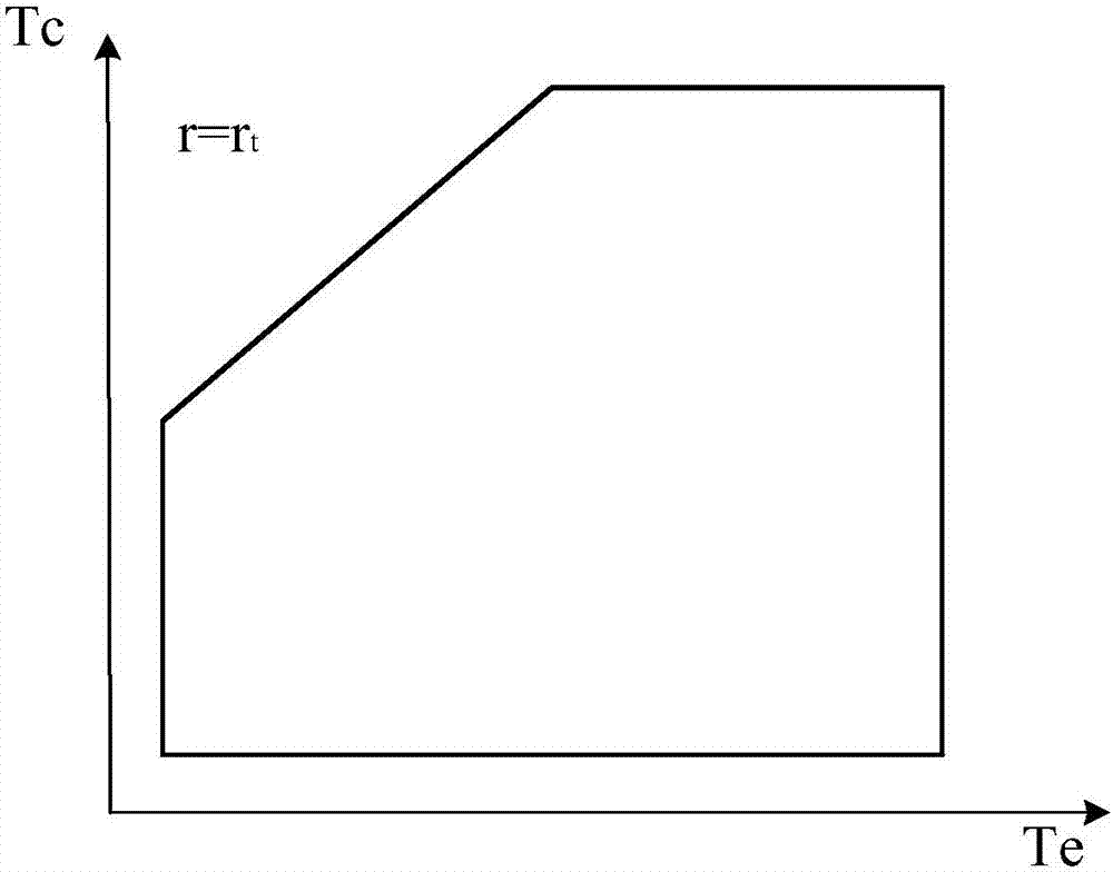 Control device and method of frequency converter of air conditioner system