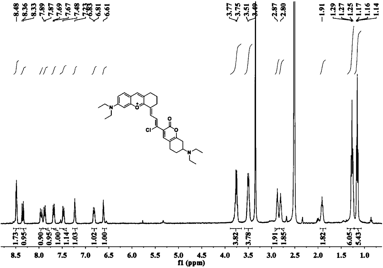 Synthesis and application of near-infrared two-photon conversion type SO2 fluorescent probe