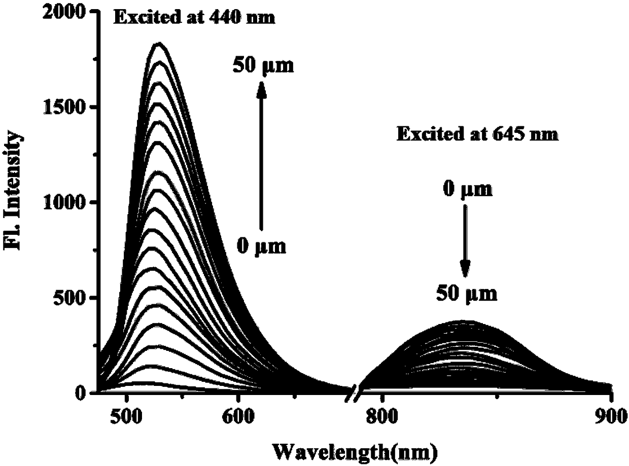 Synthesis and application of near-infrared two-photon conversion type SO2 fluorescent probe