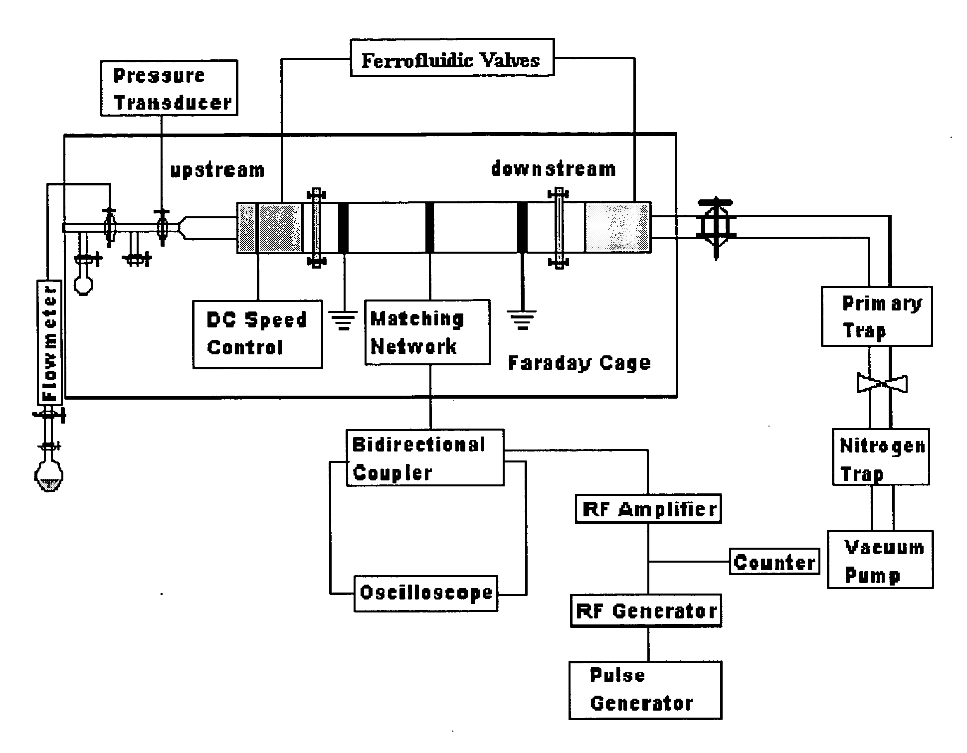 Plasma polymerization for encapsulating particles