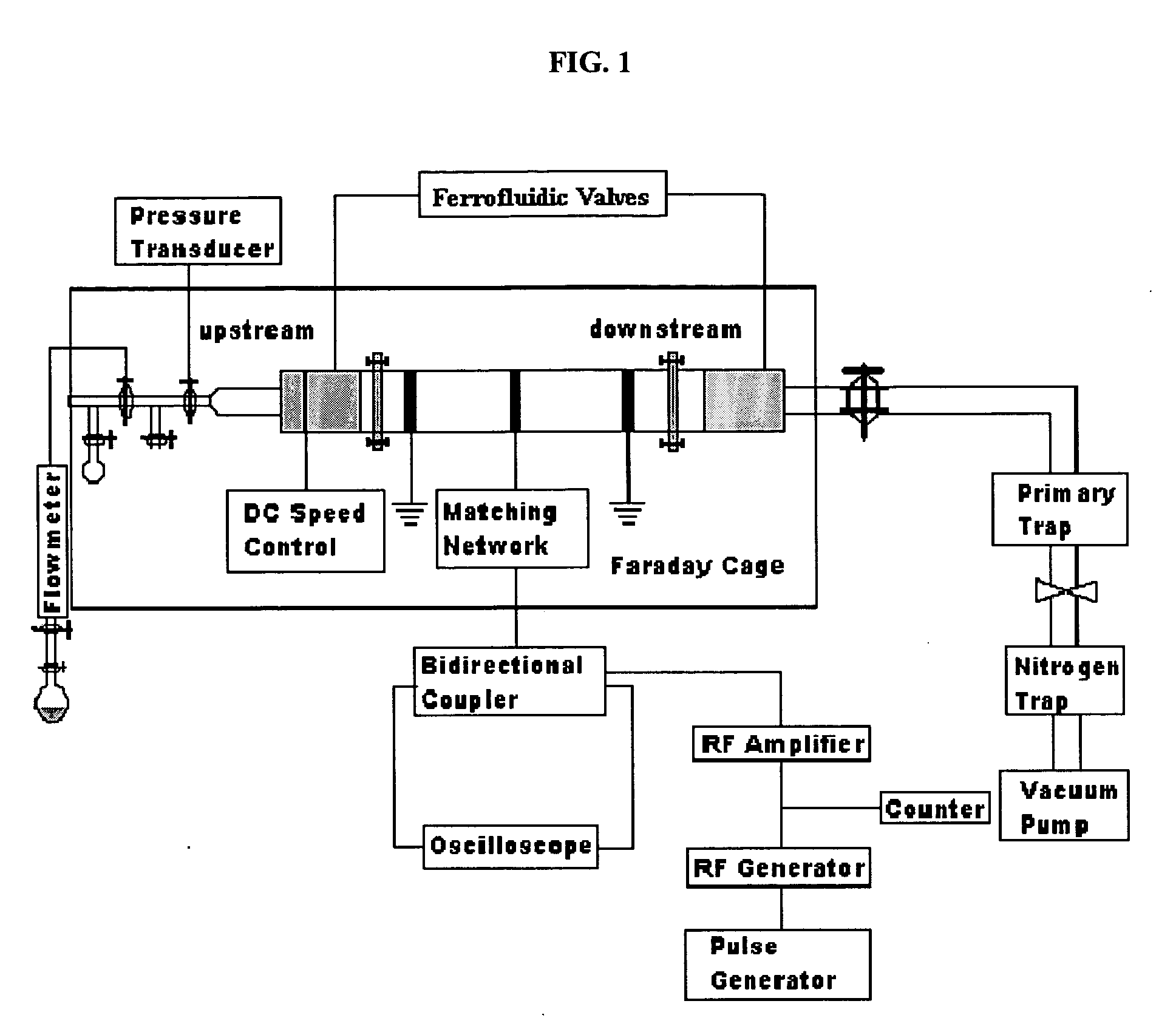 Plasma polymerization for encapsulating particles