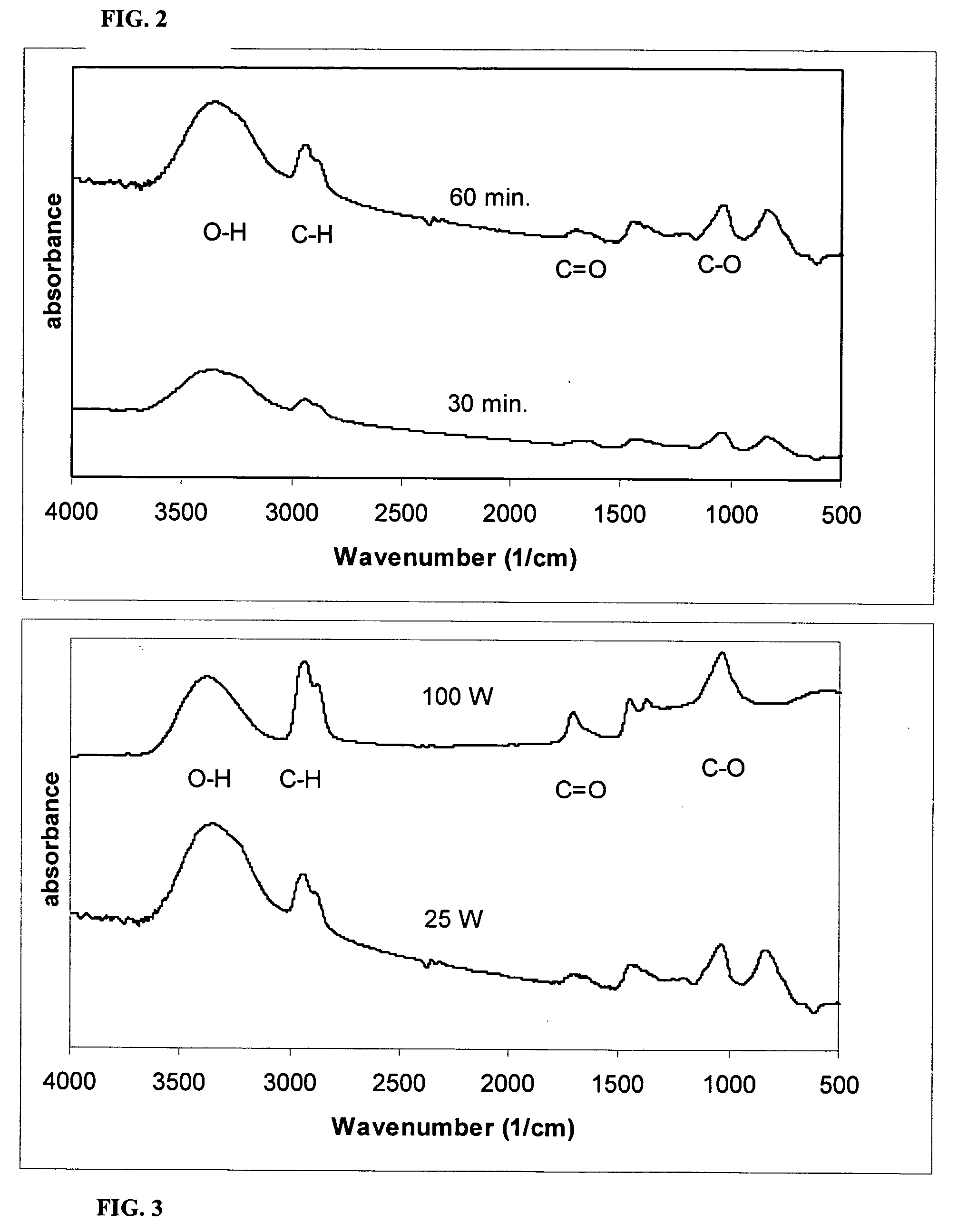 Plasma polymerization for encapsulating particles