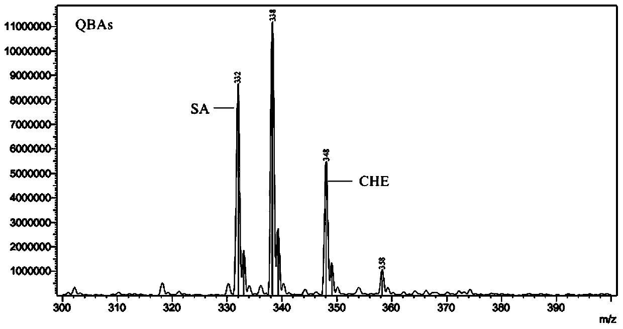 Fertilizing and molluscicidal double-effect organic fertilizer molluscicide as well as preparation method and application thereof