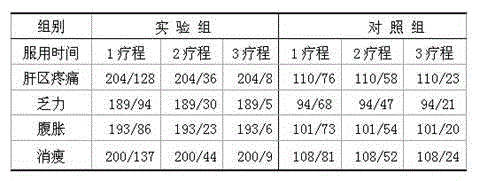 Heat clearing and toxicity removing Chinese herbal preparation for liver cancer patients and preparing method of heat clearing and toxicity removing Chinese herbal preparation