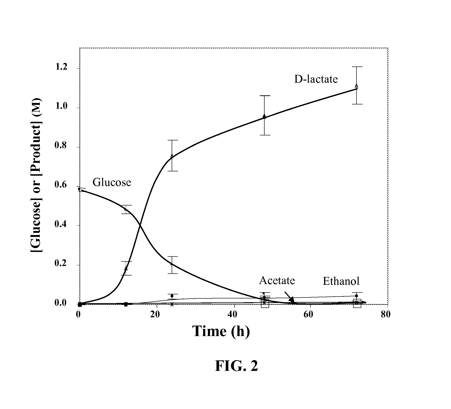 Variants of glycerol dehydrogenase having d-lactate dehydrogenase activity and uses thereof