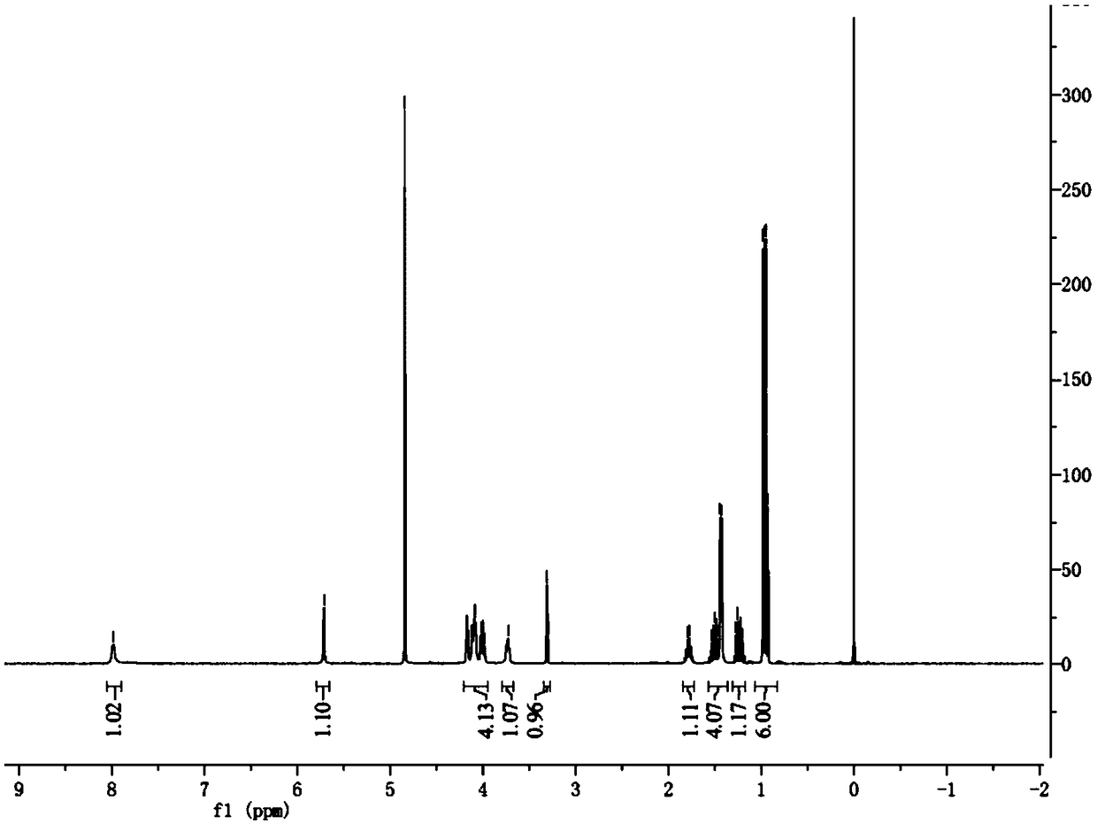 Preparation method of capecitabine impurity F