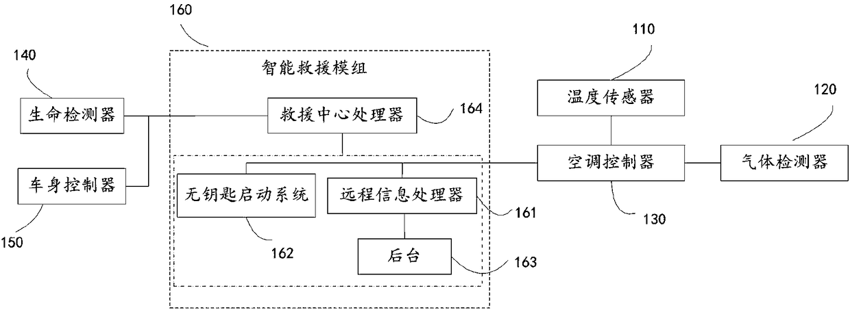 Intelligent rescue system and method for vehicle