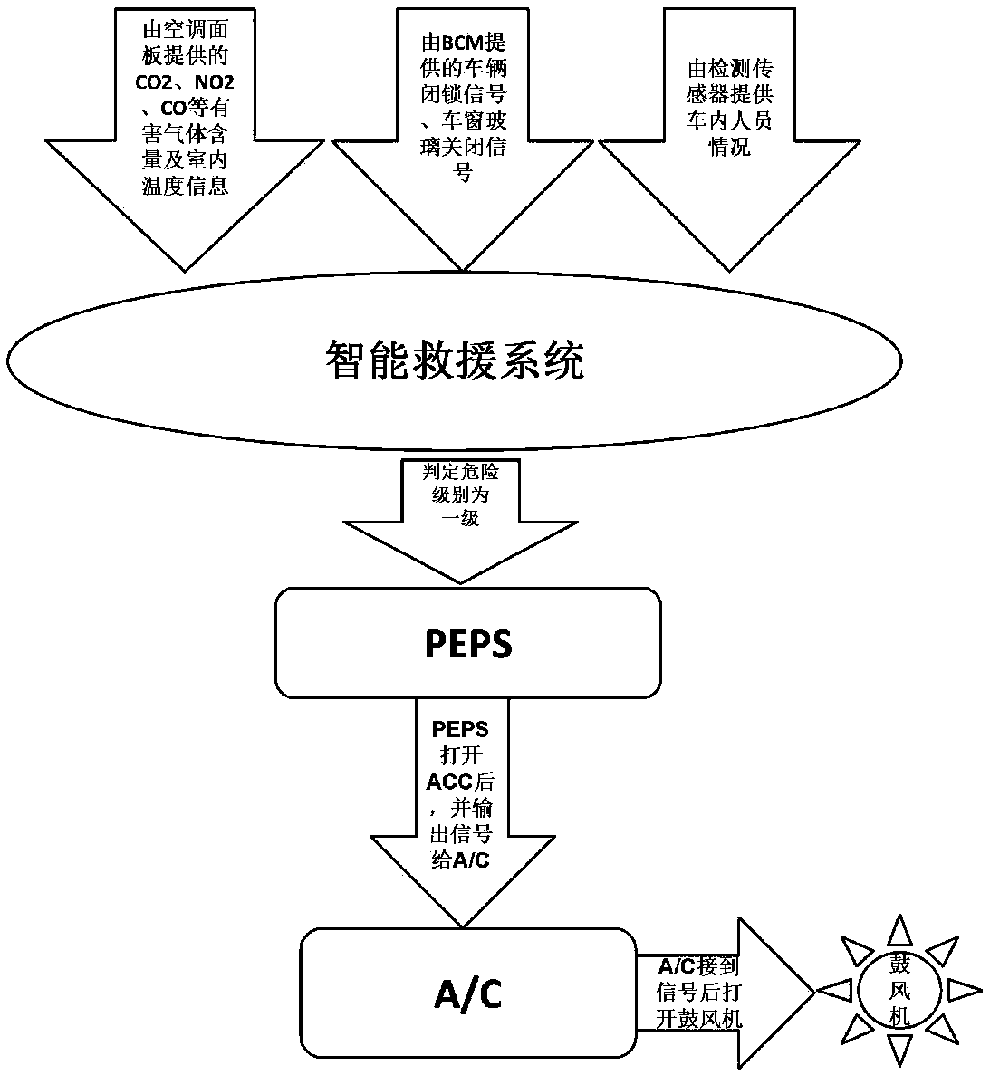 Intelligent rescue system and method for vehicle