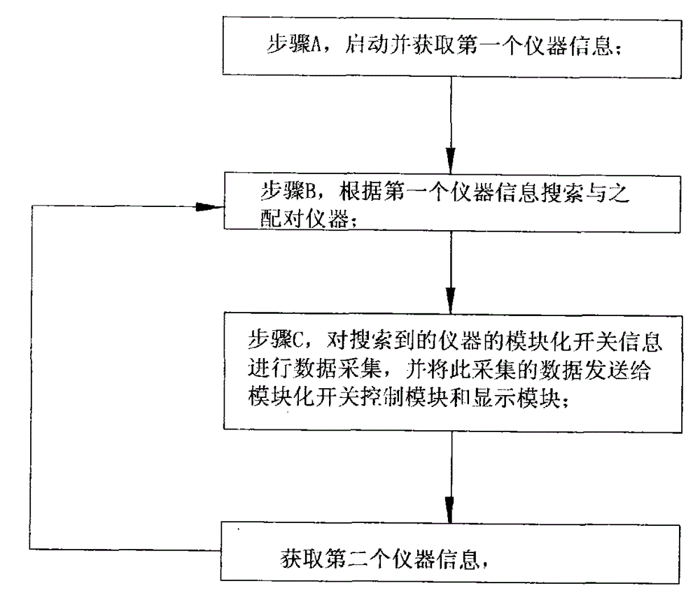 Intelligent Control System of Modular Switch