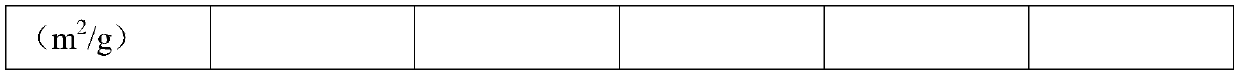 Polyether-ether-ketone modified pelletizing material with low heat-conducting coefficient as well as application thereof