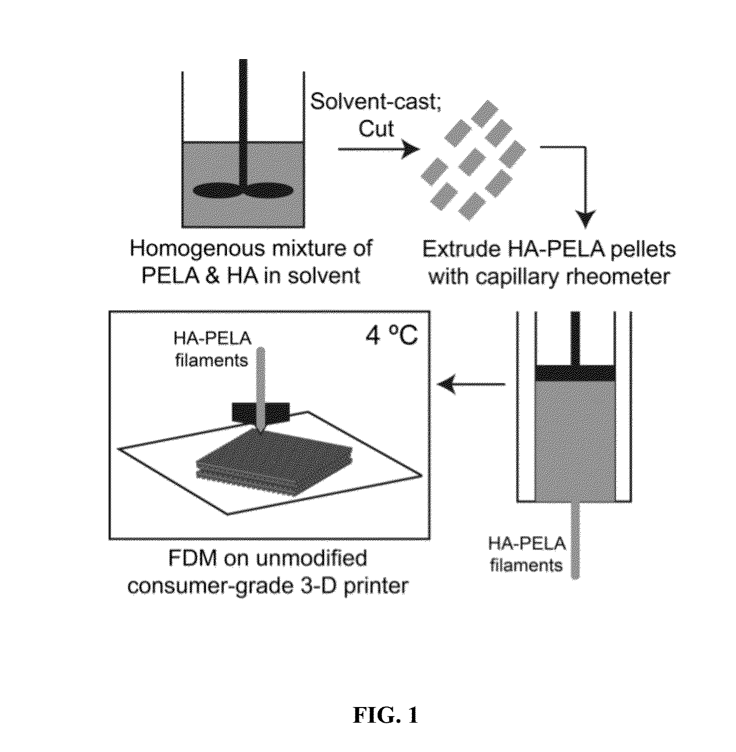 Elastomeric and degradable polymer scaffolds and high-mineral content polymer composites, and in vivo applications thereof