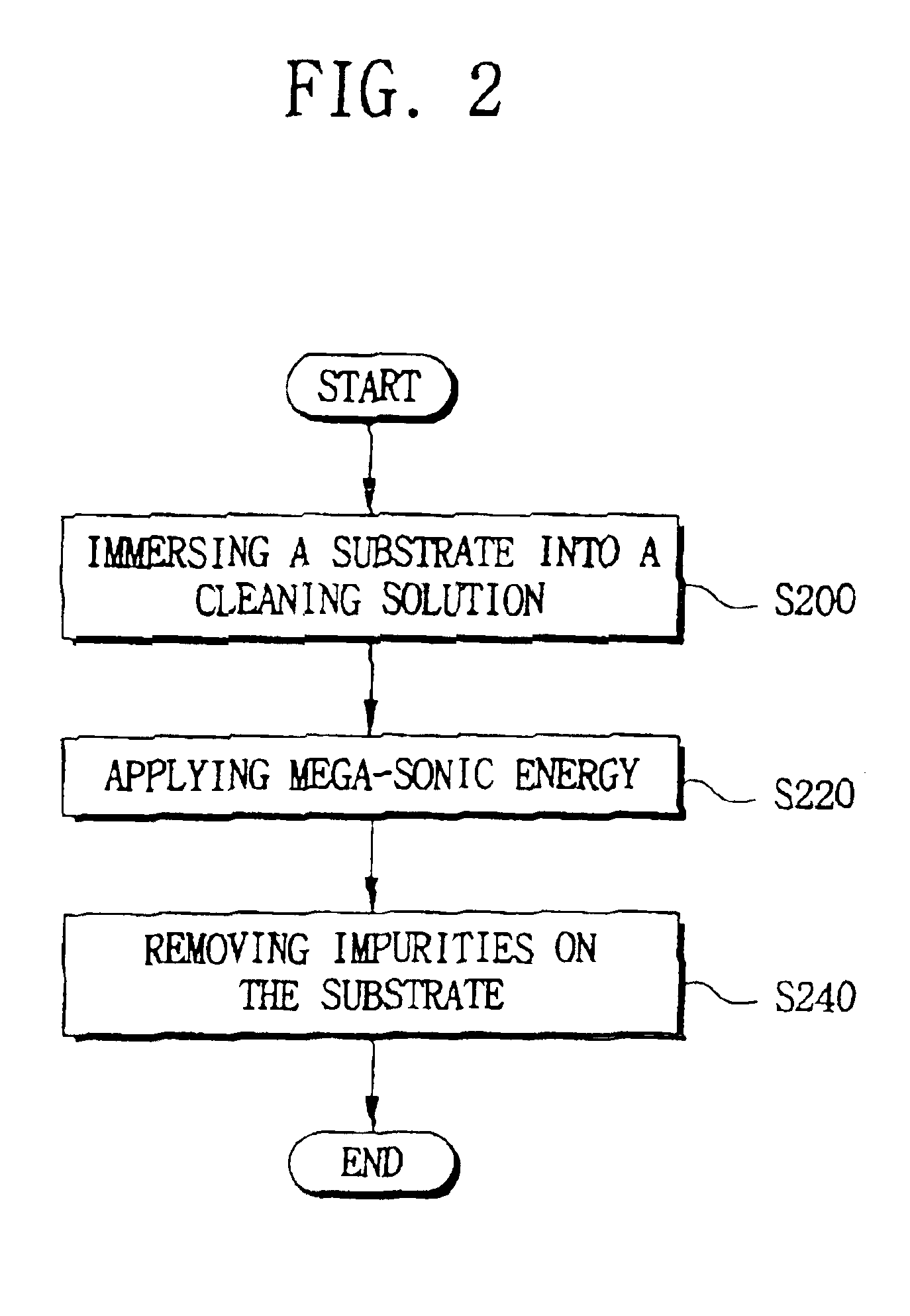 Cleaning solution including aqueous ammonia solution, acetic acid and deionized water for integrated circuit devices and methods of cleaning integrated circuit devices using the same