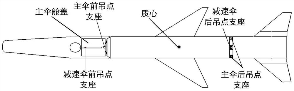 A parachute system for aircraft recovery and landing recovery method