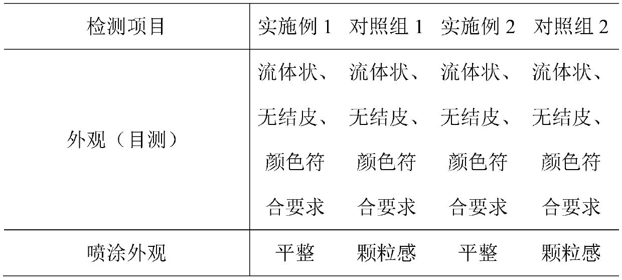 Water-based sound insulation coating for ground sound insulation and shock absorption, and preparation method thereof