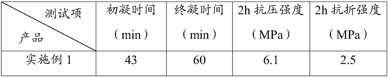 Polycarboxylic acid water reducing agent preparation method, and retarder and preparation method thereof