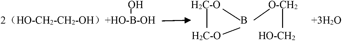 Near-dry cutting oil for aluminum alloy and preparation method thereof