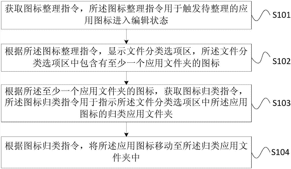 Application icon sorting method and terminal