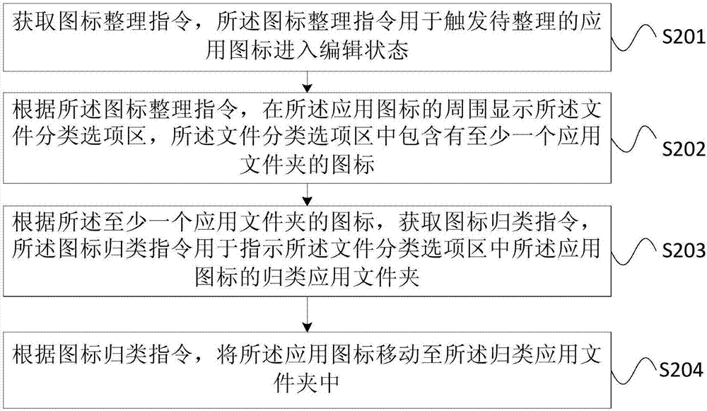 Application icon sorting method and terminal