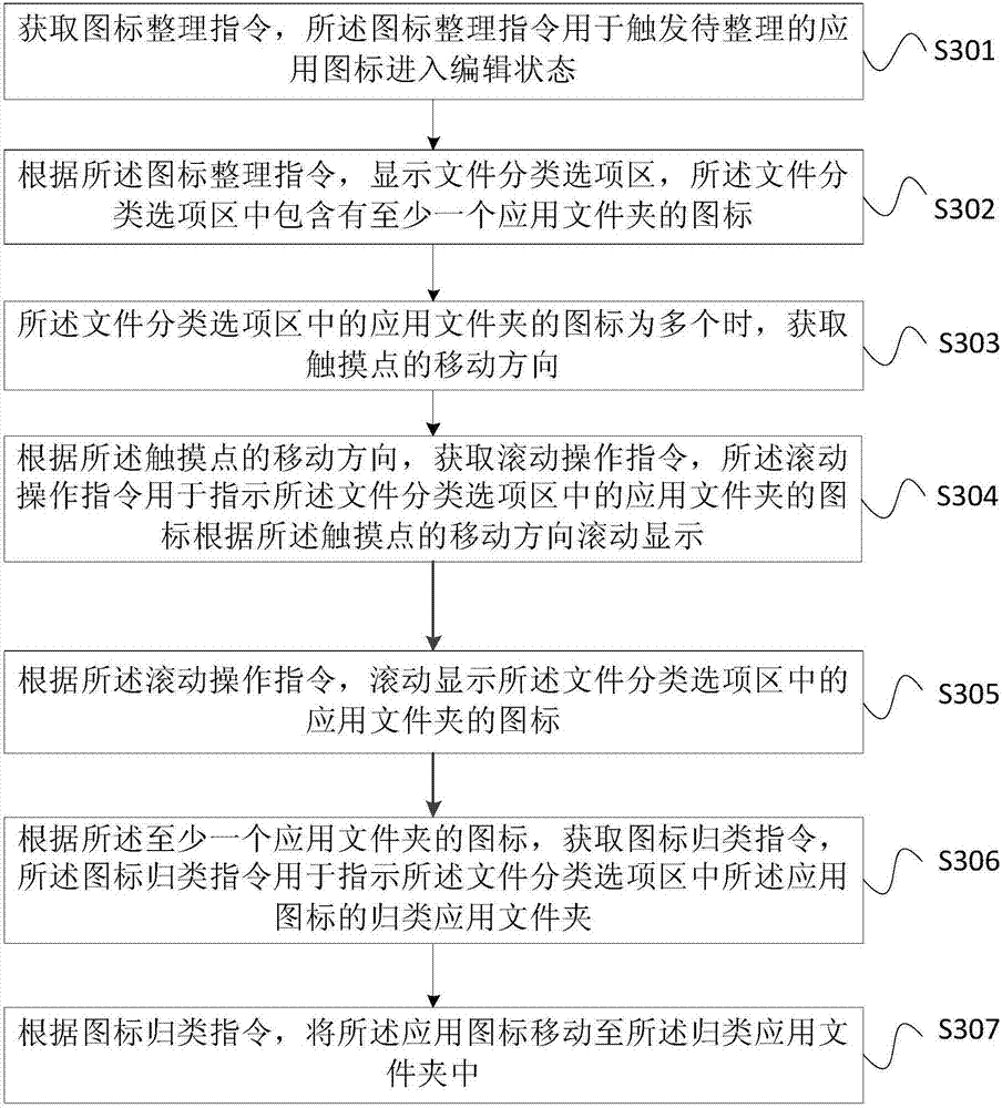 Application icon sorting method and terminal